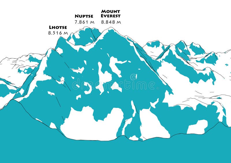 Mount Everest Height Map