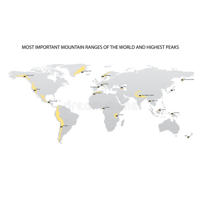 Mountain ranges of the world