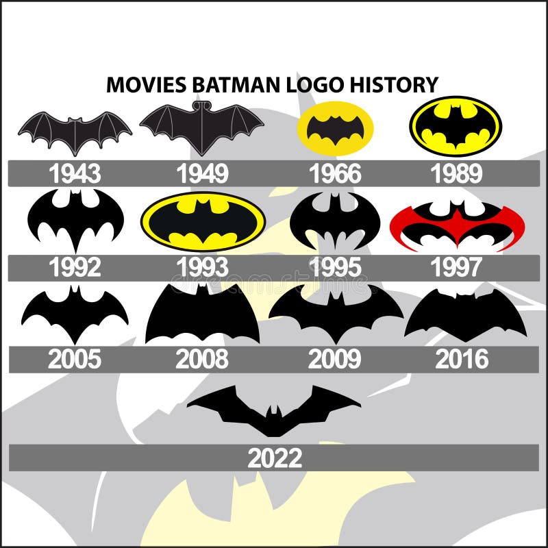 MOVIES BATMAN LOGO HISTORY editorial photography. Illustration of comics -  243440747