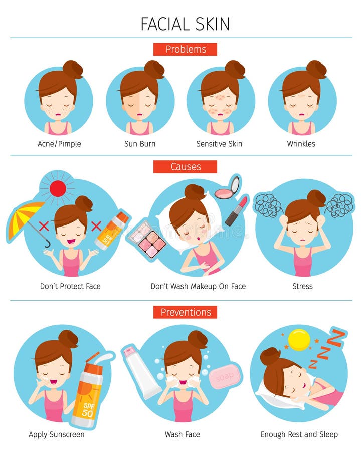 Muchacha con problemas de piel faciales, causa, prevención ilustración del vector Muchacha con problemas de piel faciales, causa, prevención ilustración del vector