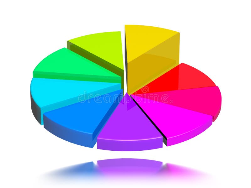 Multicolored pie chart