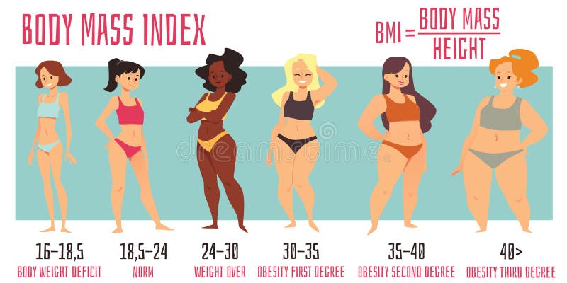 https://thumbs.dreamstime.com/b/multicultural-women-body-mass-index-infographics-flat-vector-illustration-multicultural-women-body-mass-index-infographics-235765730.jpg