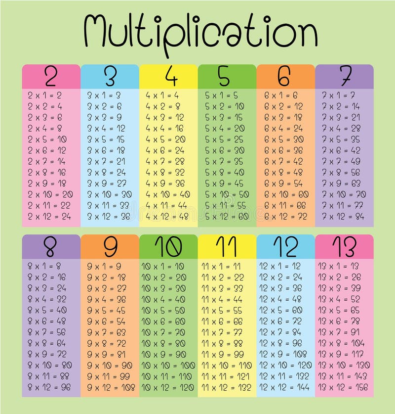 Unicorn Times Table Chart