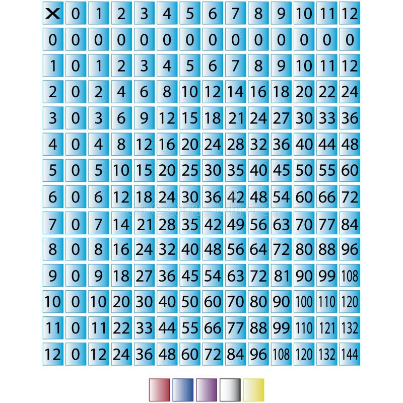 Multiplication Chart 0 Through 12 Stock Vector ...