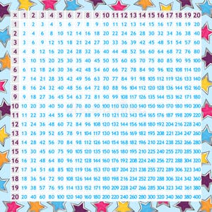 Multiplication Chart Stock Vector Illustration Of Blue 16445697