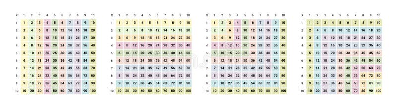 Multiplication math table education chart stock illustration