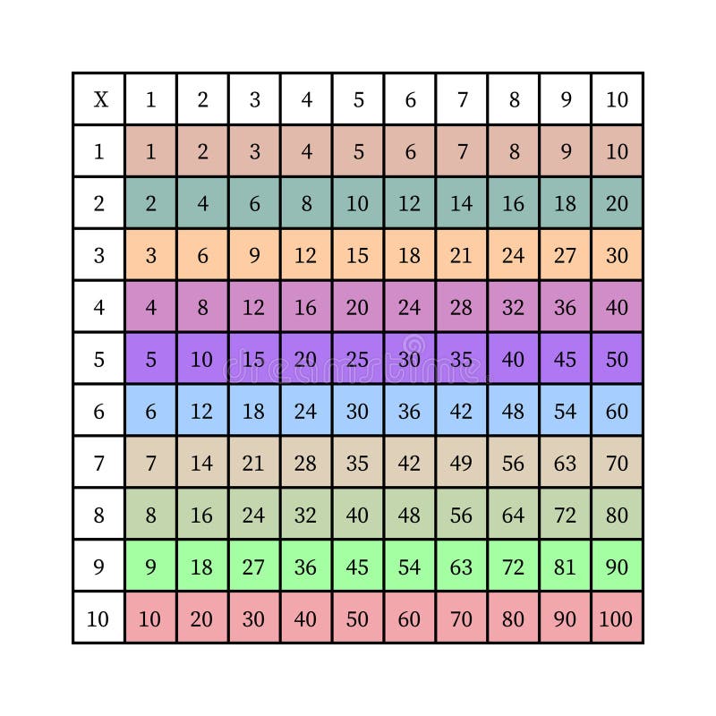 Multiplication Square. School Vector Illustration with Colorful Cubes ...