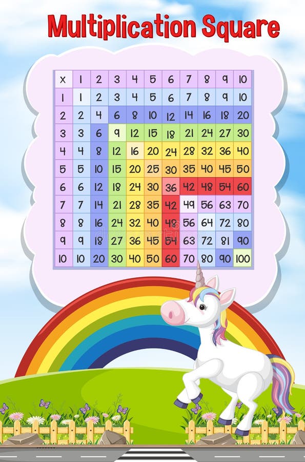 Unicorn Times Table Chart