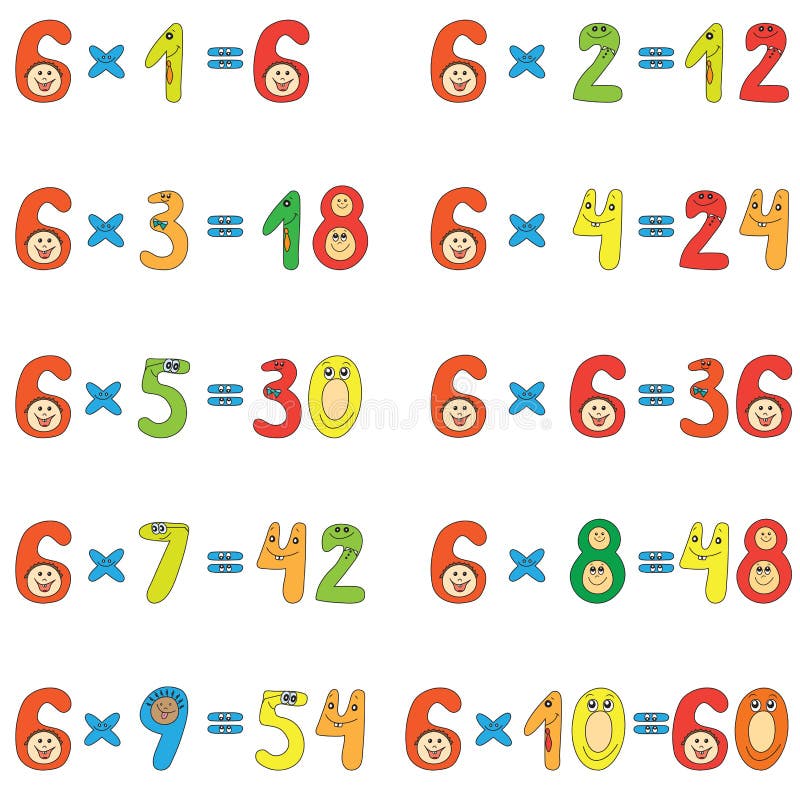 Multiplication Chart 6