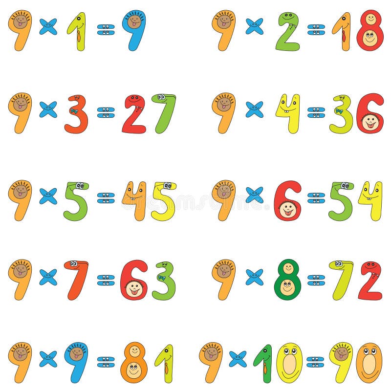 Nine Multiplication Chart