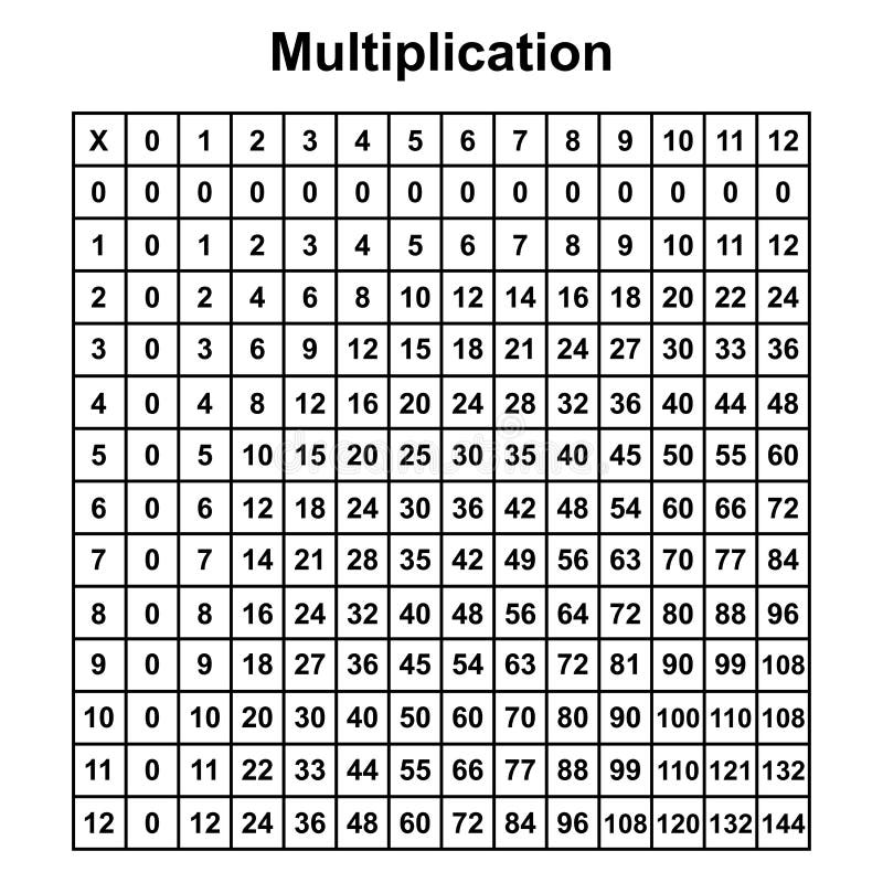 I Need A Multiplication Chart