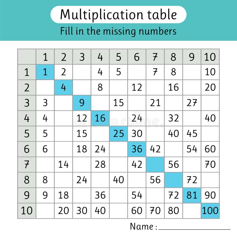 multiplication-chart-stock-illustrations-840-multiplication-chart-stock-illustrations-vectors