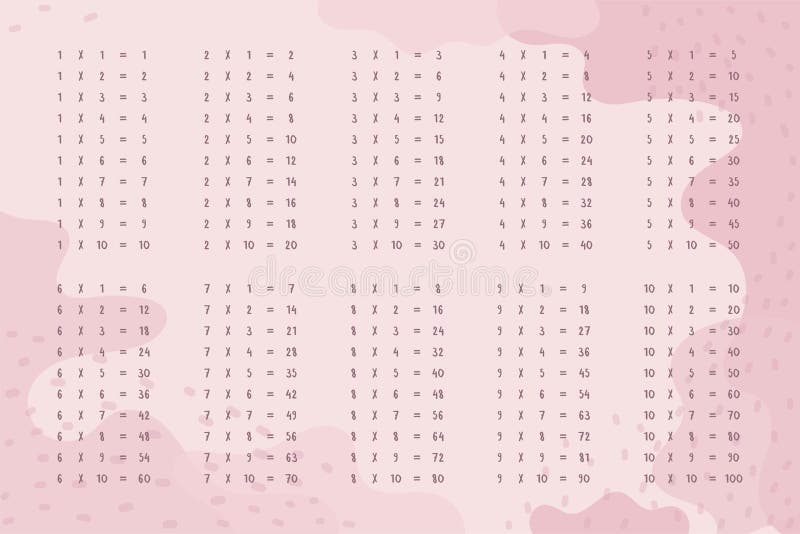 Aesthetic Times Table Chart