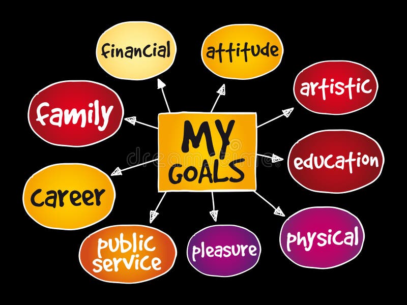 My Goals Mind Map Business Concept Stock Illustration - Illustration of ...