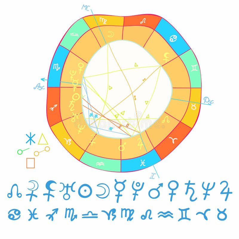 Natal Astrological Chart, Zodiac Signs. Vector Illustration Stock