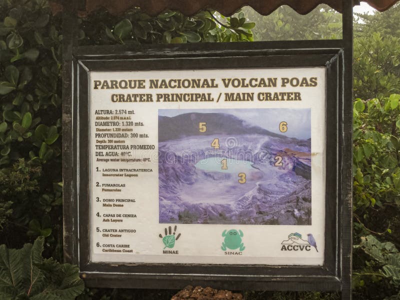 National Park of Poas volcano sign in Alajuela Province, Costa Rica