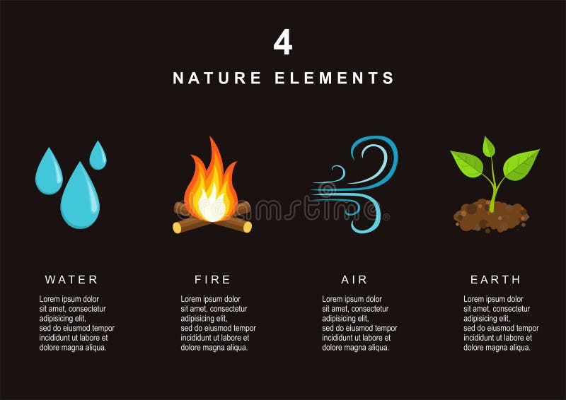 Natural Elements - Water, Fire, Air and Earth. Stock Vector