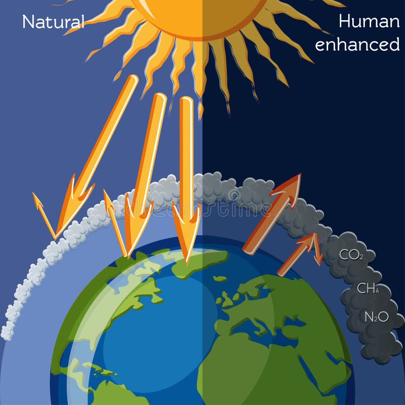 Greenhouse Effect Stock Illustrations 3 213 Greenhouse Effect Stock Illustrations Vectors Clipart Dreamstime Greenhouse Effect Stock Illustrations 3 213 Greenhouse Effect Stock Illustrations Vectors Clipart Dreamstime