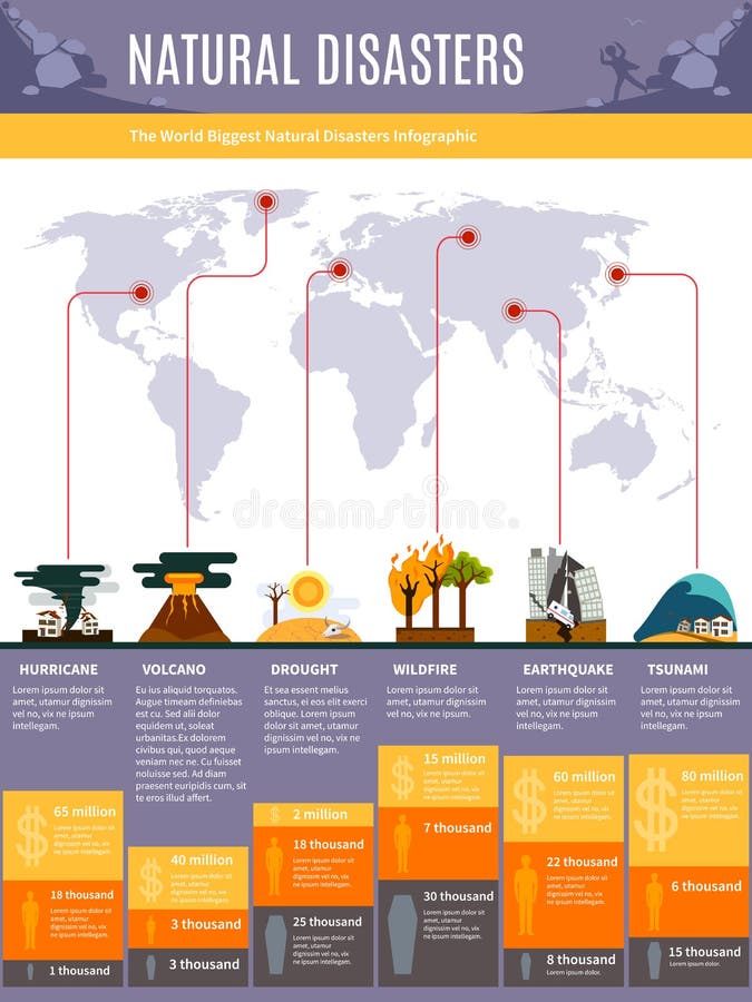 Natuurrampen Infographics royalty-vrije illustratie Natuurrampen Infographics royalty-vrije illustratie