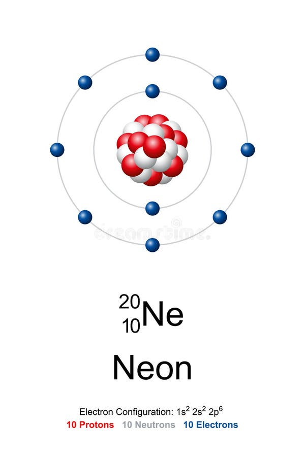 Neón Modelo De átomo De Neón10 Con 10 Protones 10 Neutrones Y 10 Electrones  Ilustración del Vector - Ilustración de orbital, fondo: 252609315