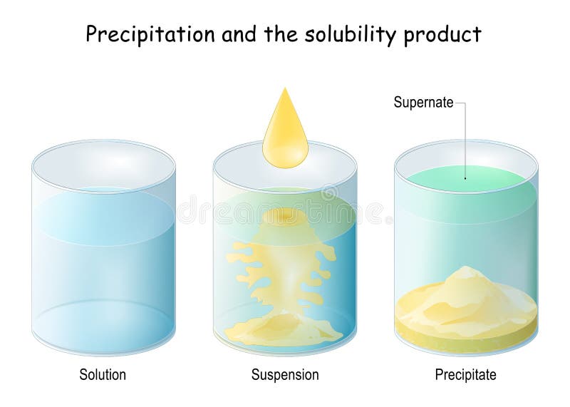 Chemical Precipitation and the solubility product. process of conversion of a chemical substance into a solid from a solution. Vector illustration. Chemical Precipitation and the solubility product. process of conversion of a chemical substance into a solid from a solution. Vector illustration