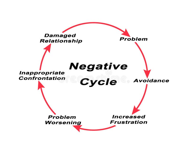 Negative Cycle.
