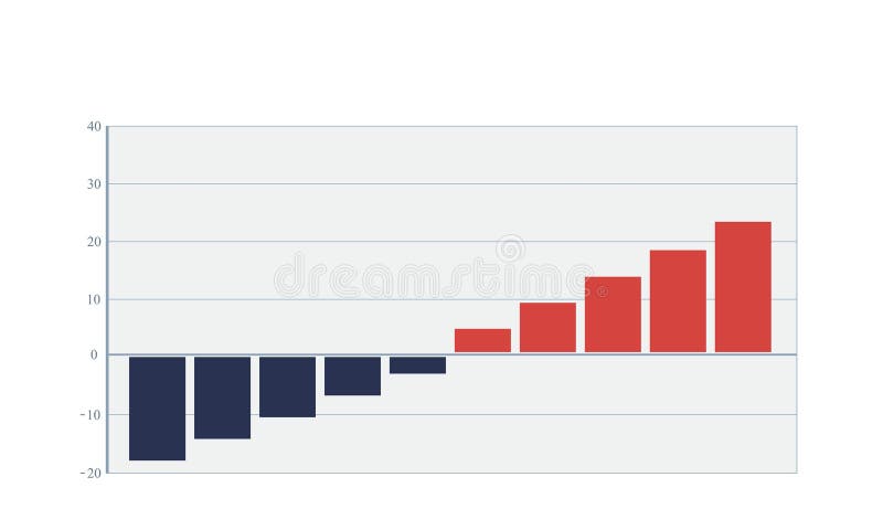 Negative Growth Chart