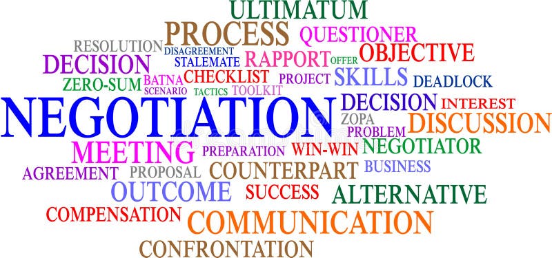 A word cloud of negotiation terms. A word cloud of negotiation terms