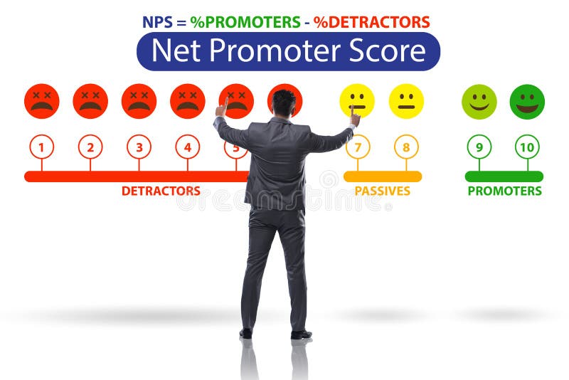 Net Promoter Score NPS Concept with Businesswoman Pressing Virtu Stock