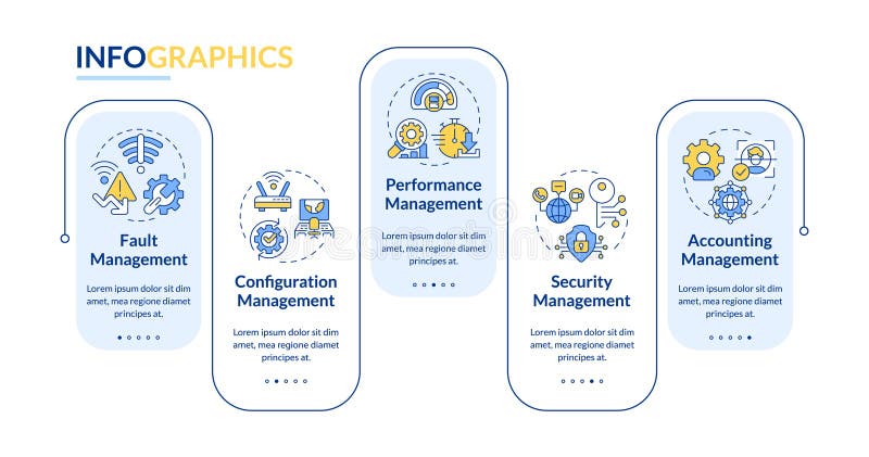 Network functions management rectangle infographic template stock illustration