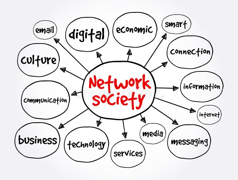 thesis network society