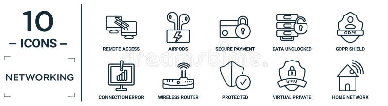 Networking linear icon set. includes thin line remote access, secure payment, gdpr shield, wireless router, virtual private vector illustration