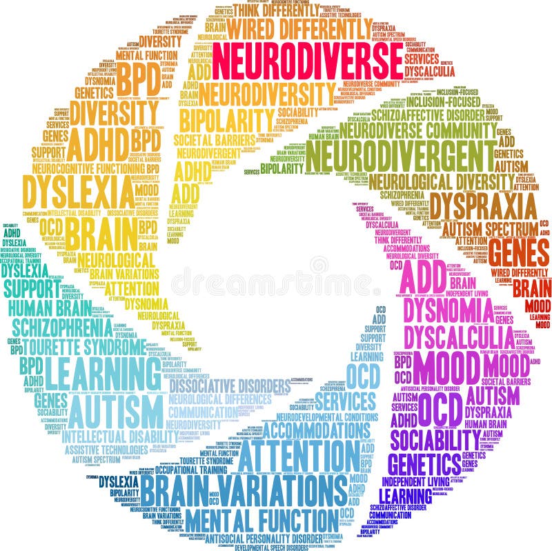 Neurodiverse word cloud on a white background. Neurodiverse word cloud on a white background