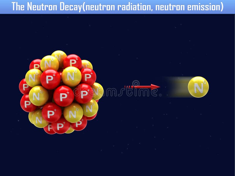 The Neutron Decay(neutron radiation, neutron emission)