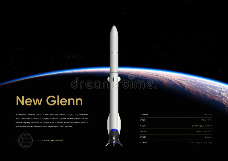 Named after pioneering astronaut John Glenn, New Glenn is a single configuration heavy-lift launch vehicle capable of carrying people and payloads routinely to Earth orbit and beyond. Featuring a reusable first stage built for 25 missions, New Glenn will build a road to space. New Glenn lifts off from Launch Complex 36 at Cape Canaveral. Following stage separation, the first stage flies back to Earth and lands nearly 1,000 km downrange on a platform. The second stage engines ignite and the 7-meter fairing separates. Named after pioneering astronaut John Glenn, New Glenn is a single configuration heavy-lift launch vehicle capable of carrying people and payloads routinely to Earth orbit and beyond. Featuring a reusable first stage built for 25 missions, New Glenn will build a road to space. New Glenn lifts off from Launch Complex 36 at Cape Canaveral. Following stage separation, the first stage flies back to Earth and lands nearly 1,000 km downrange on a platform. The second stage engines ignite and the 7-meter fairing separates.