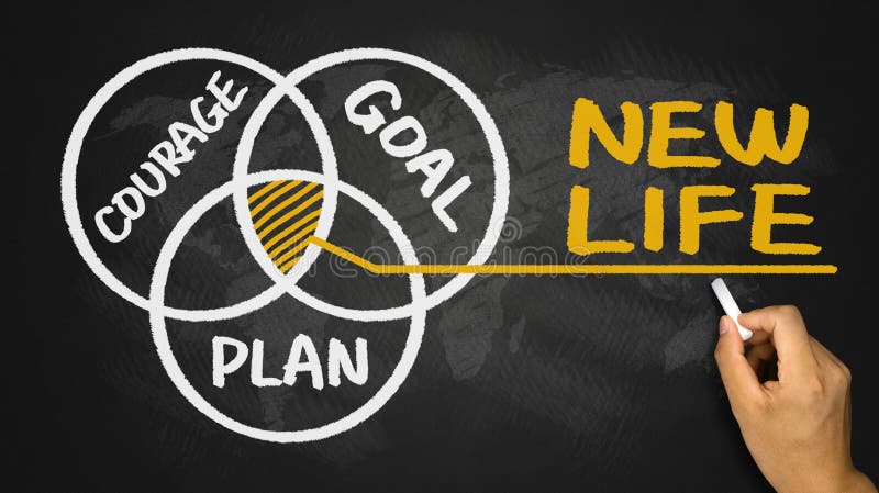New life concept: courage plan goal stock photos New life concept: courage plan goal stock photos
