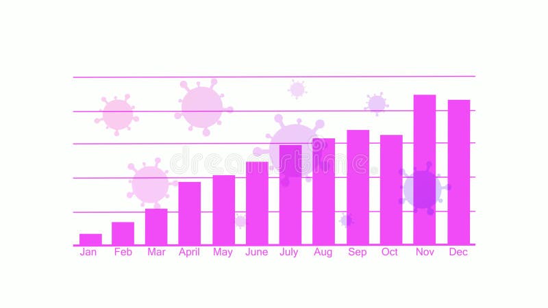 New pink color corona virus graph chart report animation vector illustration