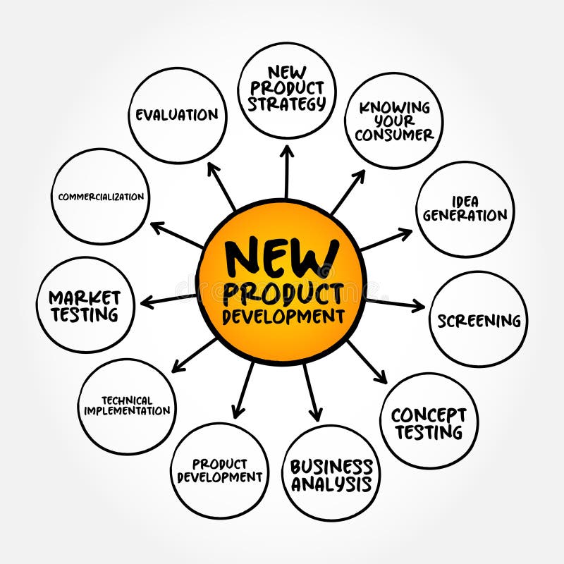 New Product Development Complete Process of Bringing a New Product To