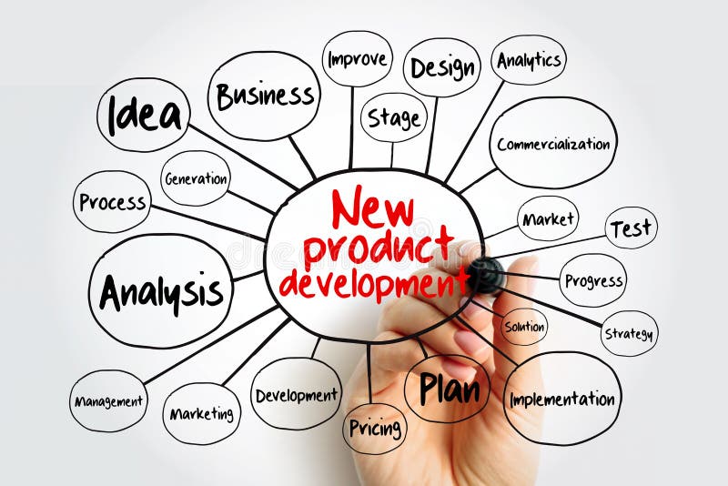 New Product Development Mind Map with Marker, Business Concept Stock Illustration Illustration