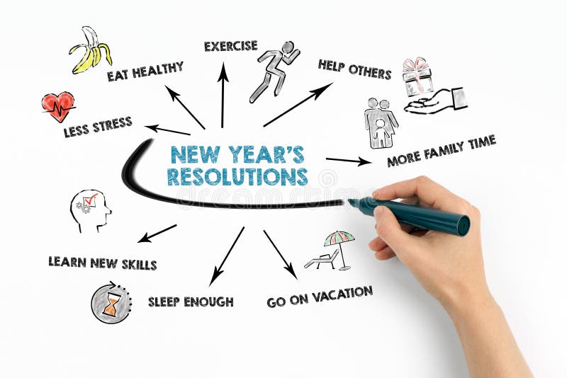 New Year`s resolution concept. Chart with keywords and icons on white background