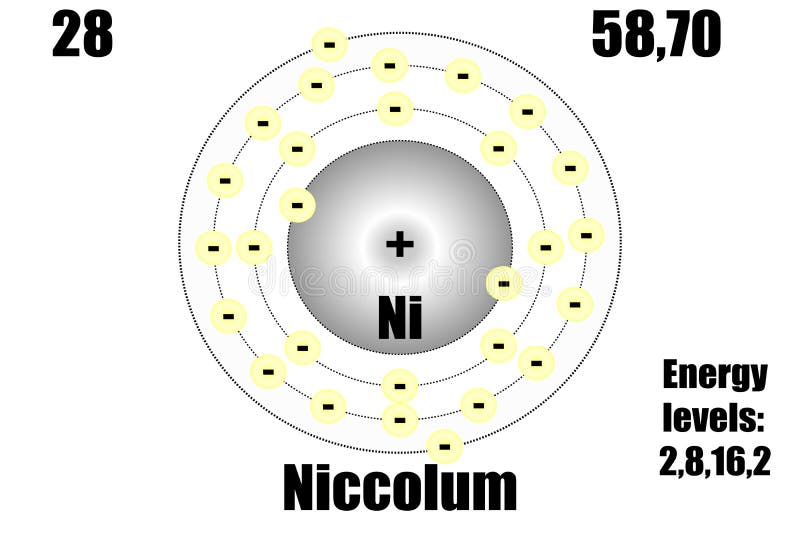 Nickel Atom, with Mass and Energy Levels. Stock Vector Illustration