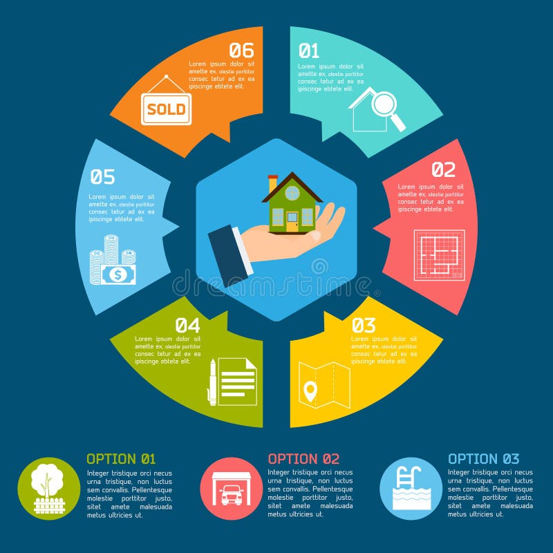 Nieruchomości infographics royalty ilustracja Nieruchomości infographics royalty ilustracja