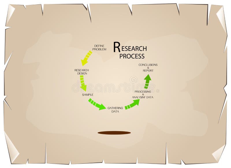 Nine Set of Qualitative and Quantitative Research Process