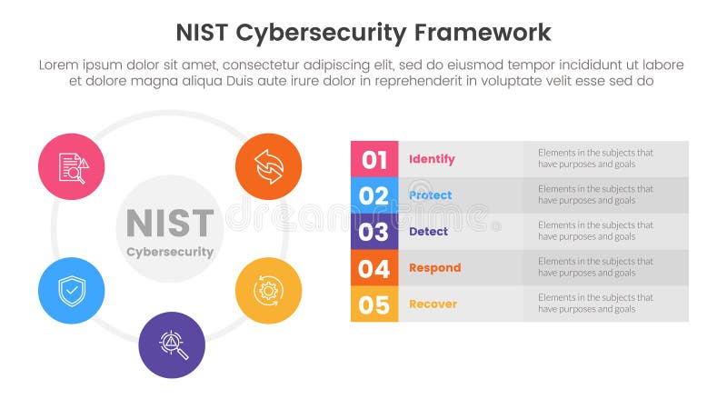 Nist Cybersecurity Framework Infographic 5 Point Stage Template with