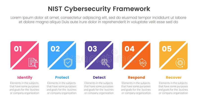 Nist cybersecurity framework infographic 5 point stage template with creative square box slice timeline horizontal for slide vector illustration