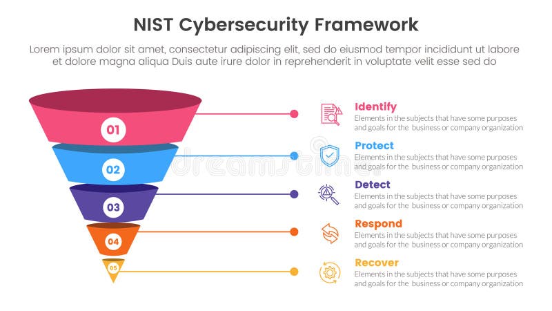 Nist cybersecurity framework infographic 5 point stage template with funnel 3d shadow dimension shape for slide presentation vector illustration
