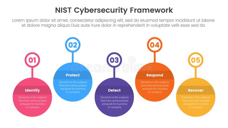 Nist cybersecurity framework infographic 5 point stage template with timeline big circle outline badge up and down for slide stock illustration