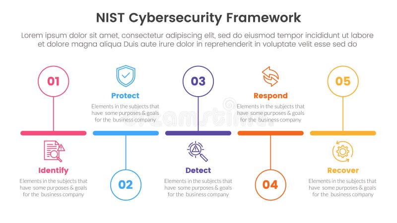 Nist cybersecurity framework infographic 5 point stage template with timeline horizontal outline circle up and down for slide vector illustration
