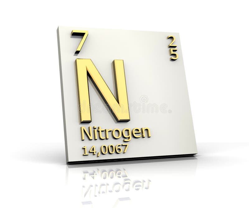 Periodic Table Of Elements Nitrogen