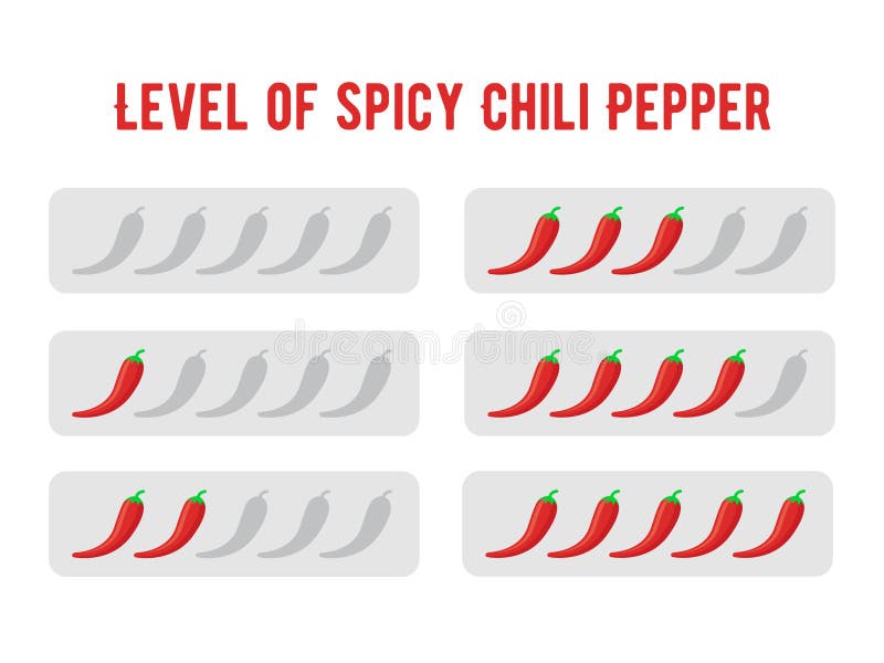 Niveau van kruidig Chili Pepper